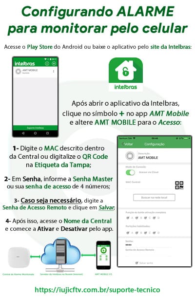 Suporte Tecnico Iuji Cftv Iujicftv Configurando Alarme Monitorado Para Monitorar On Line Pelo Aplicativo Amt Mobile Intelbras App Acesso Remoto Central Rede Internet