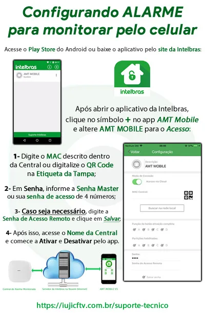 Suporte Tecnico Iuji Cftv Iujicftv Configurando Alarme Monitorado Para Monitorar On Line Pelo Aplicativo Amt Mobile Intelbras App Acesso Remoto Central Rede Internet Suporte Tecnico Iuji Cftv Iujicftv Configurando Alarme Monitorado Para Monitorar On Line Pelo Aplicativo Amt Mobile Intelbras App Acesso Remoto Central Rede Internet